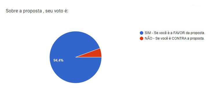 DEU NO POSTE - Resultado Jogo do Bicho (RJ) quarta, 17/06/2020